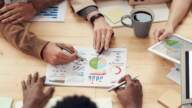 Marketing Strategy Charts